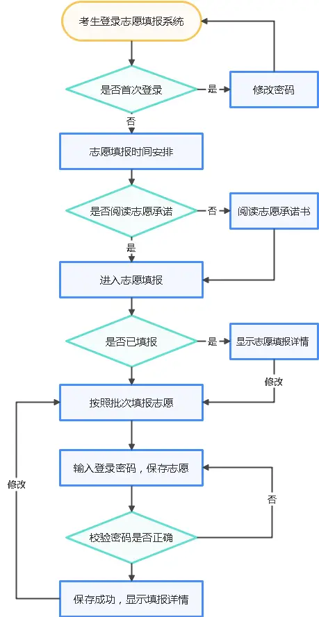 2024河北省中考志愿什么时候填报	