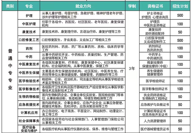 河北同仁医专招生对象？招收多大年龄的学生？