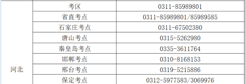 2025年河北护士执业资格考试各考区、考点咨询电话