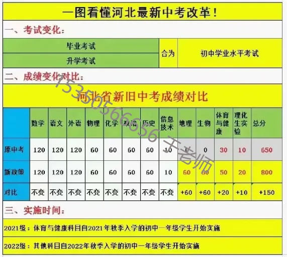 2025年河北中考满分多少分？